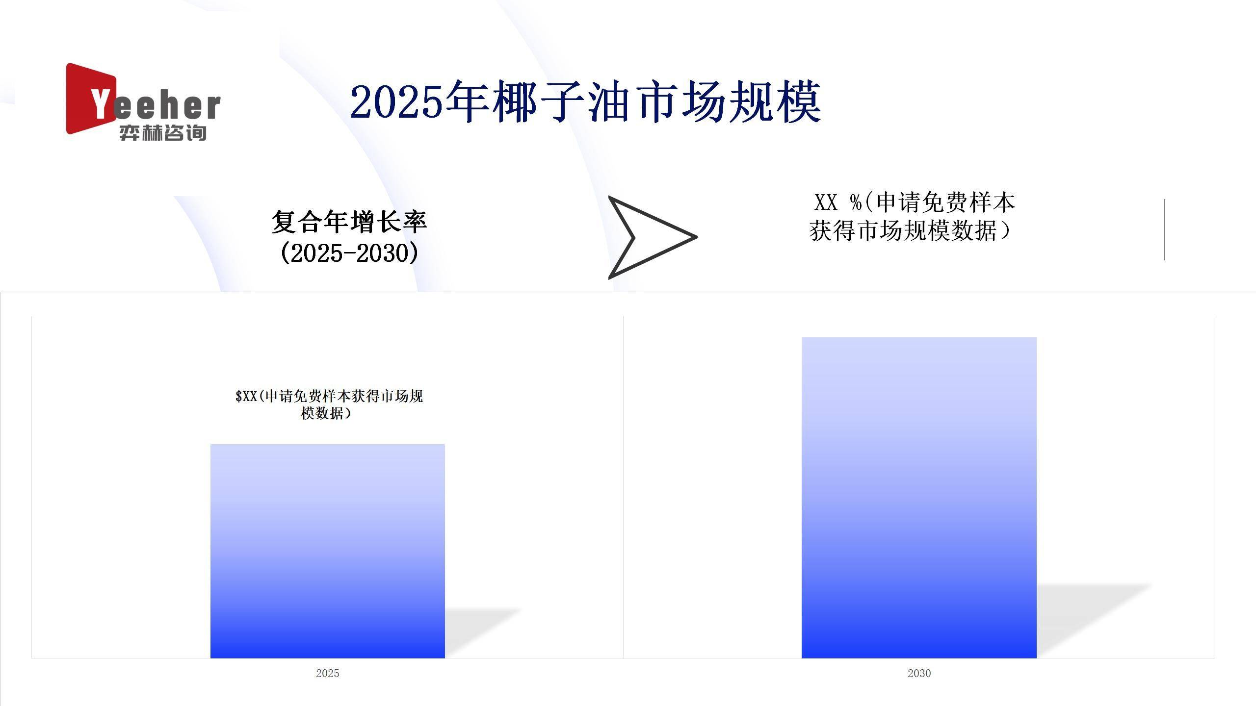 2025年椰子油市场AG真人网站全面分析(图2)